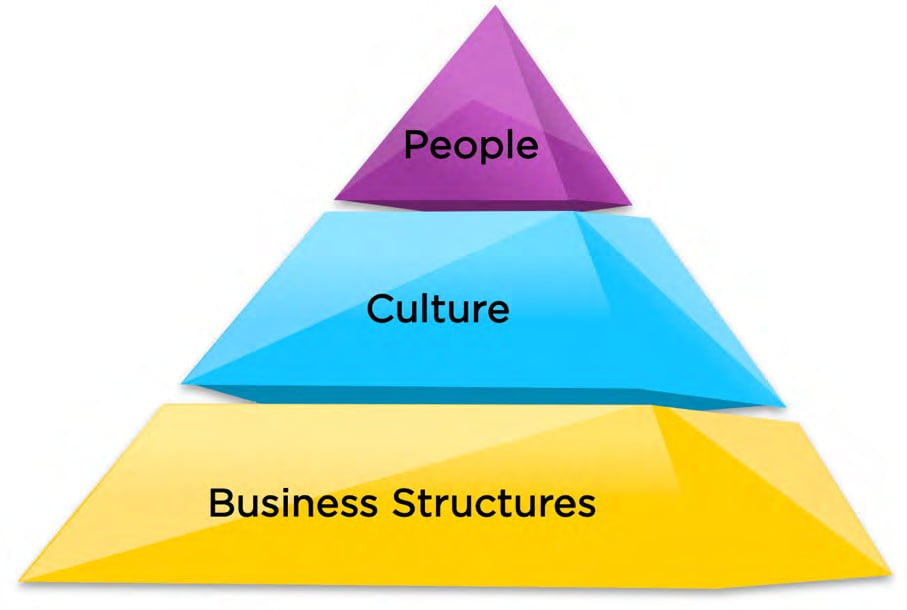 drive-business-growth