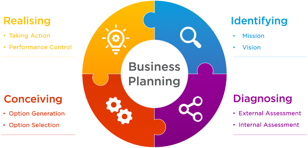 Business Advisory Services in Adelaide