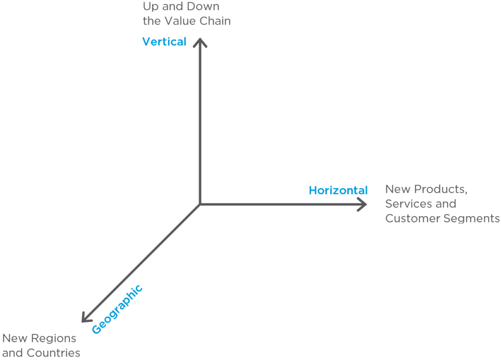 Business Consulting Services in Brisbane