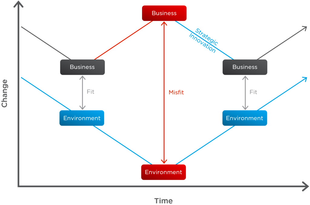 Business Consulting Services in Canberra Business Consulting Services in Canberra