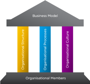 Businesses Management Consultant in Canberra Businesses Management Consultant in Canberra