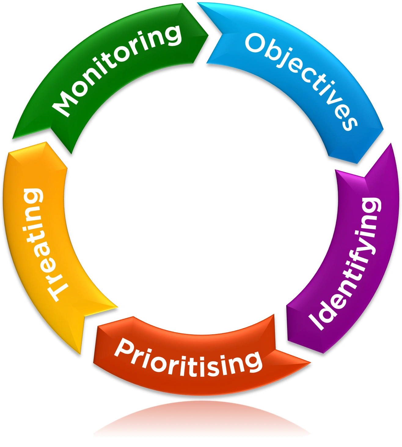 Business Consulting Services in Gold Coast image