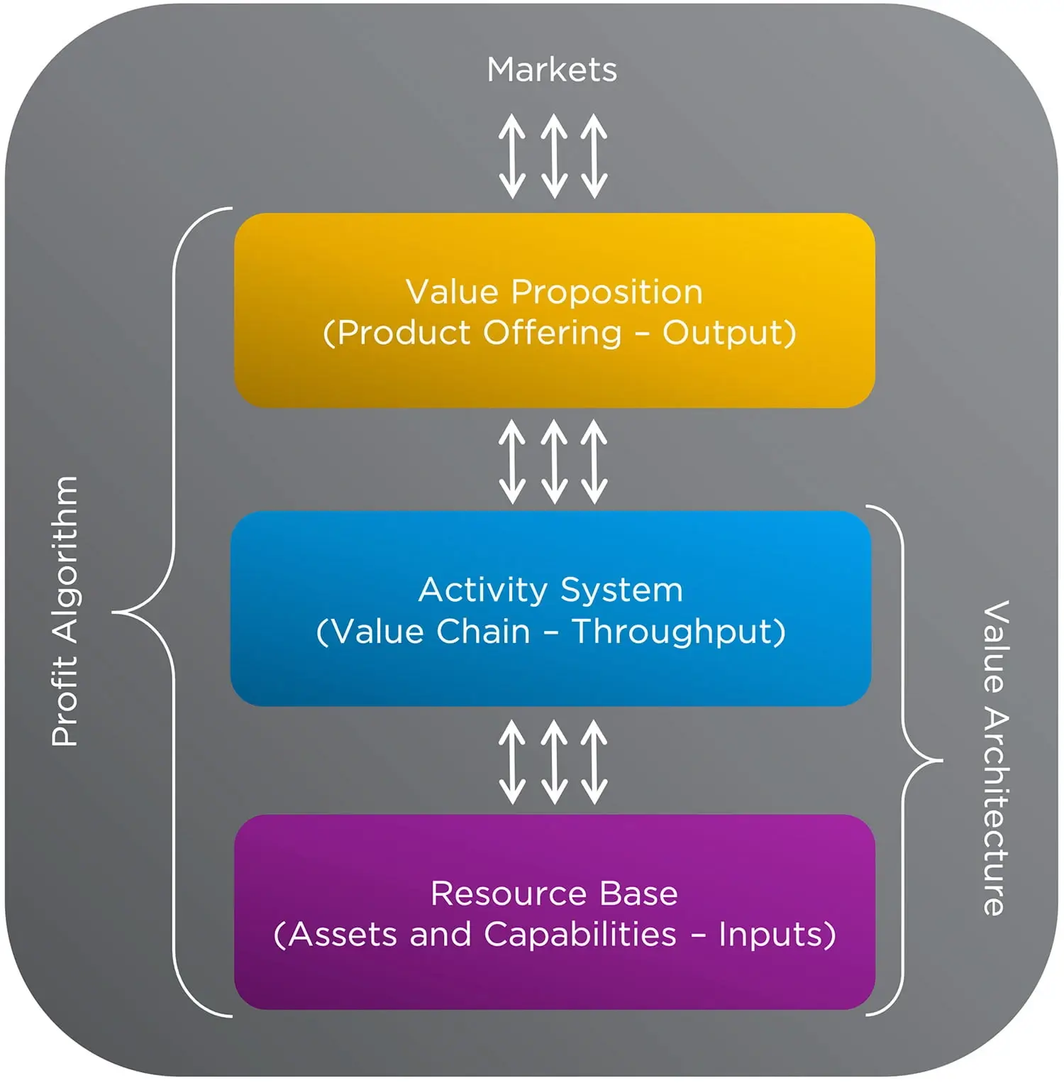 business model service image